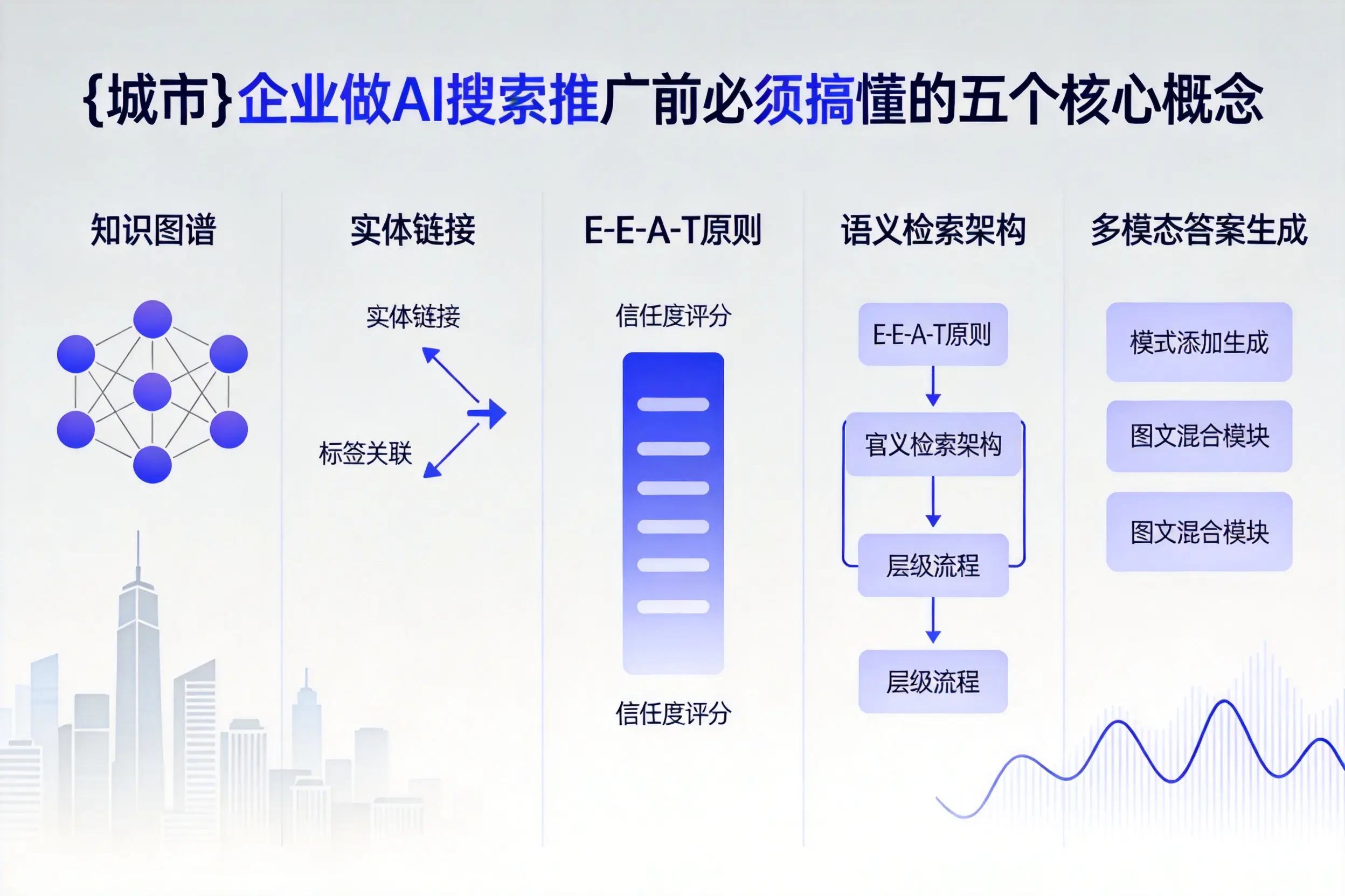 白杨企业做AI搜索推广前必须搞懂的五个核心概念