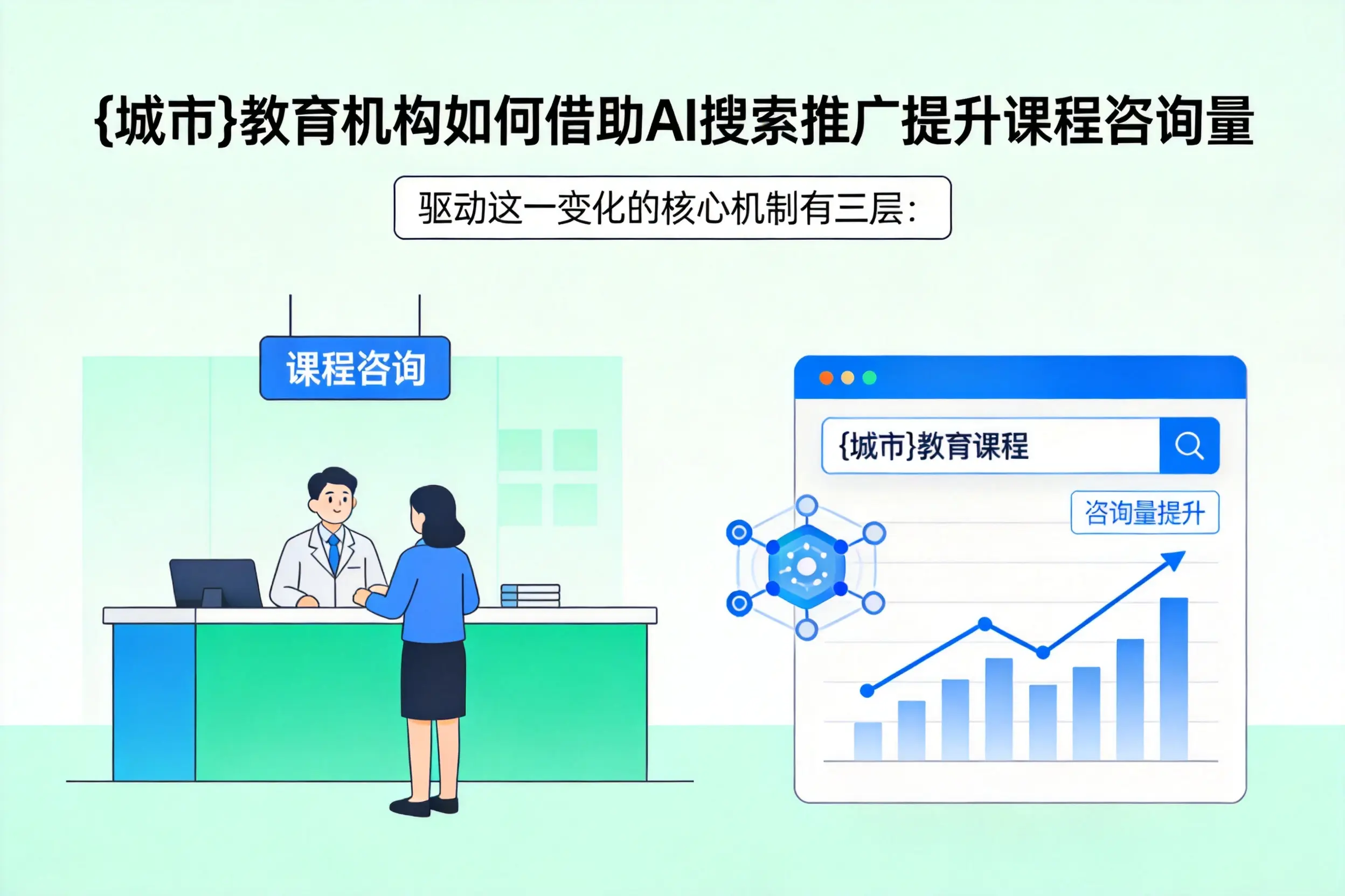 白杨教育机构如何借助AI搜索推广提升课程咨询量