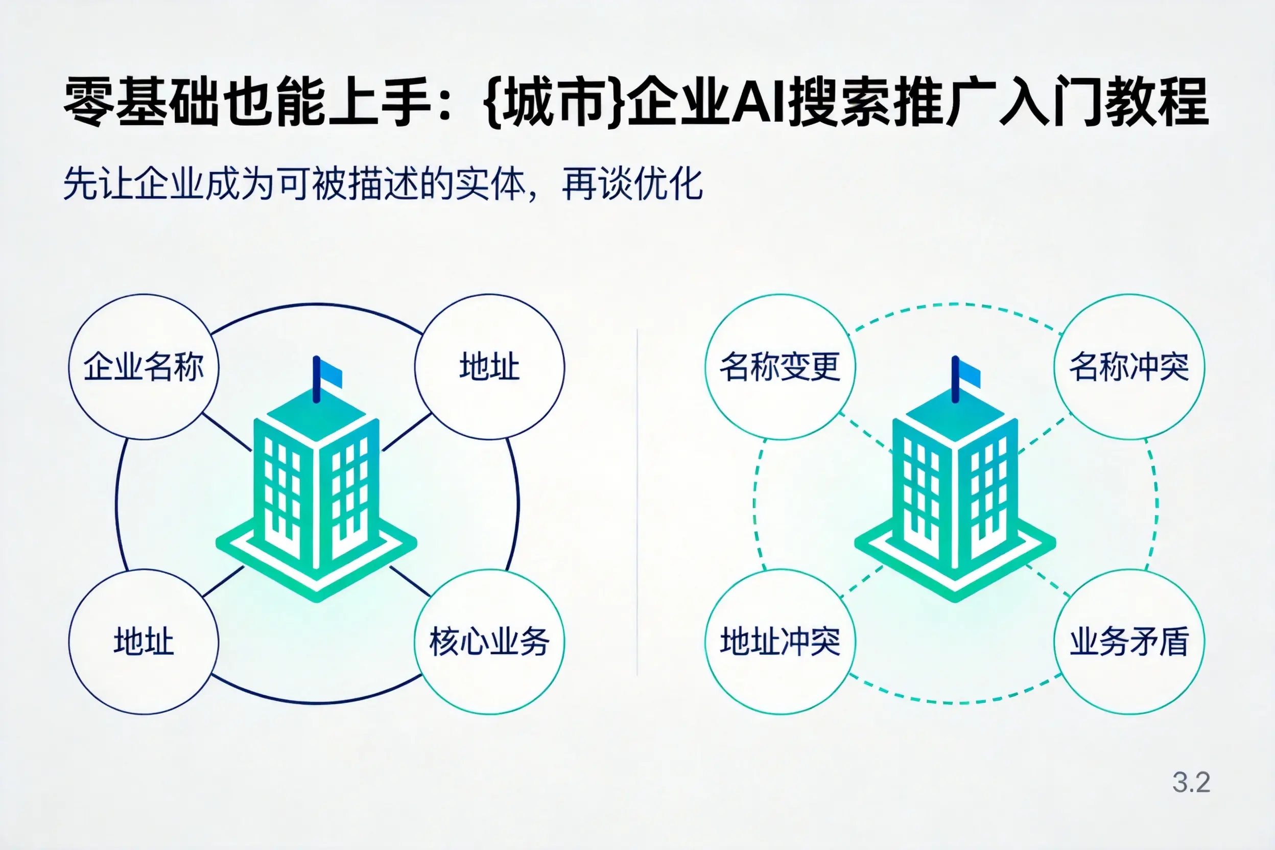 零基础也能上手：白杨企业AI搜索推广入门教程