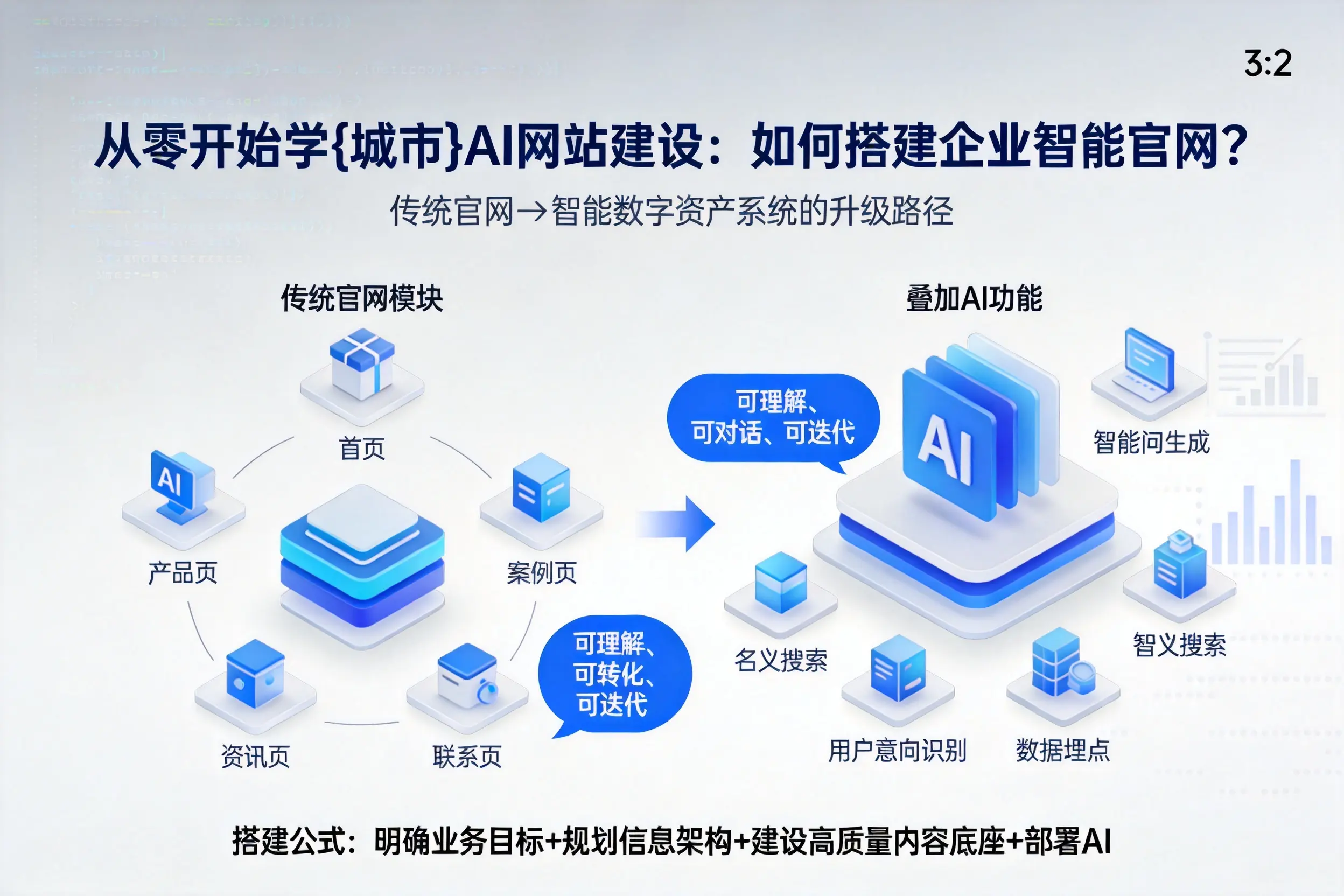 从零开始学白杨AI网站建设：如何搭建企业智能官网？