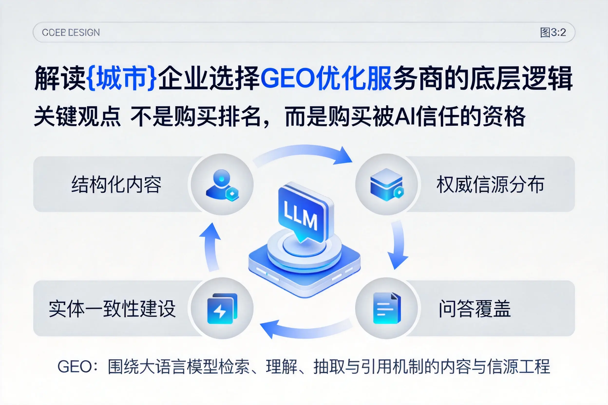 解读白杨企业选择GEO优化服务商的底层逻辑