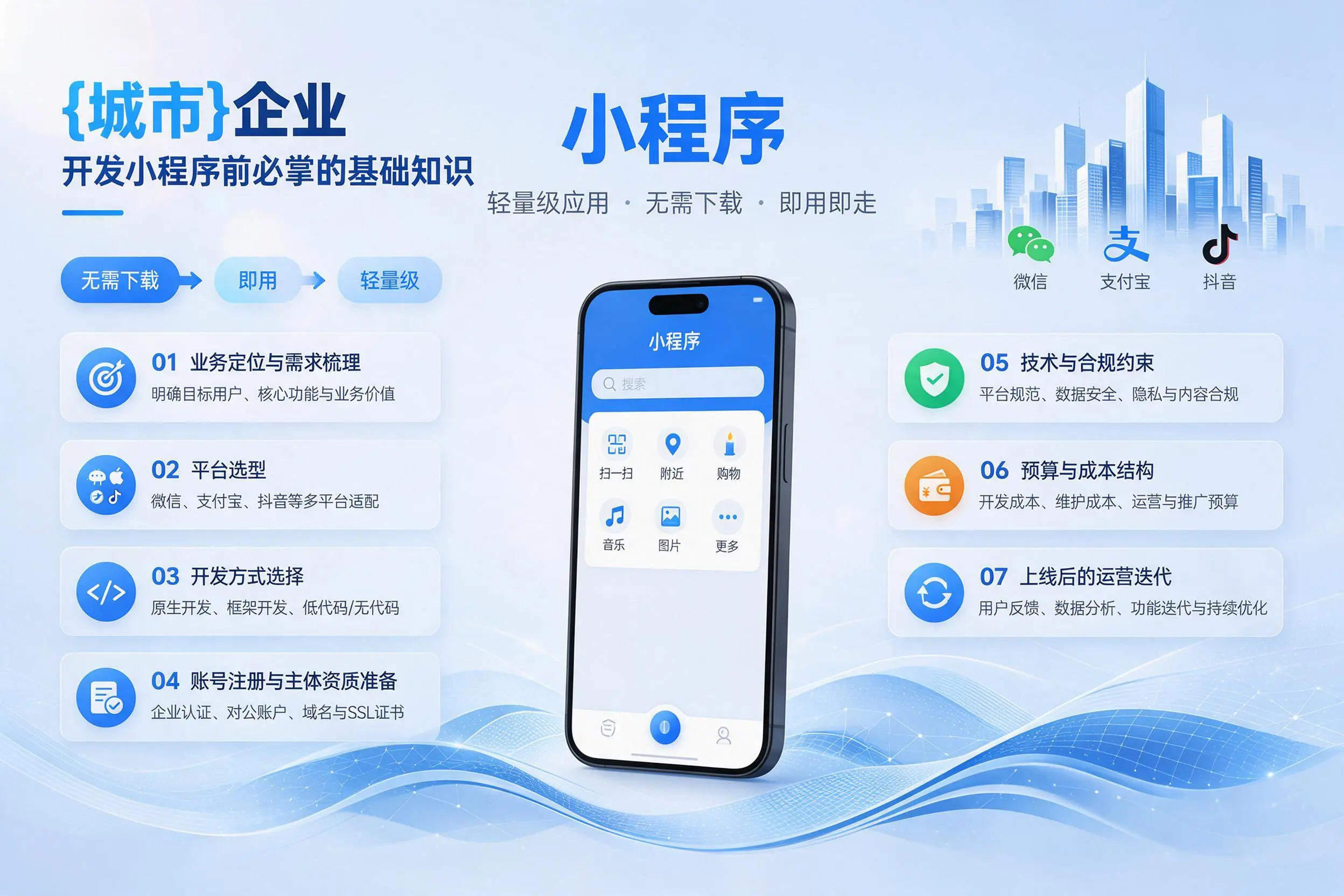 白杨企业开发小程序前必须掌握的基础知识有哪些