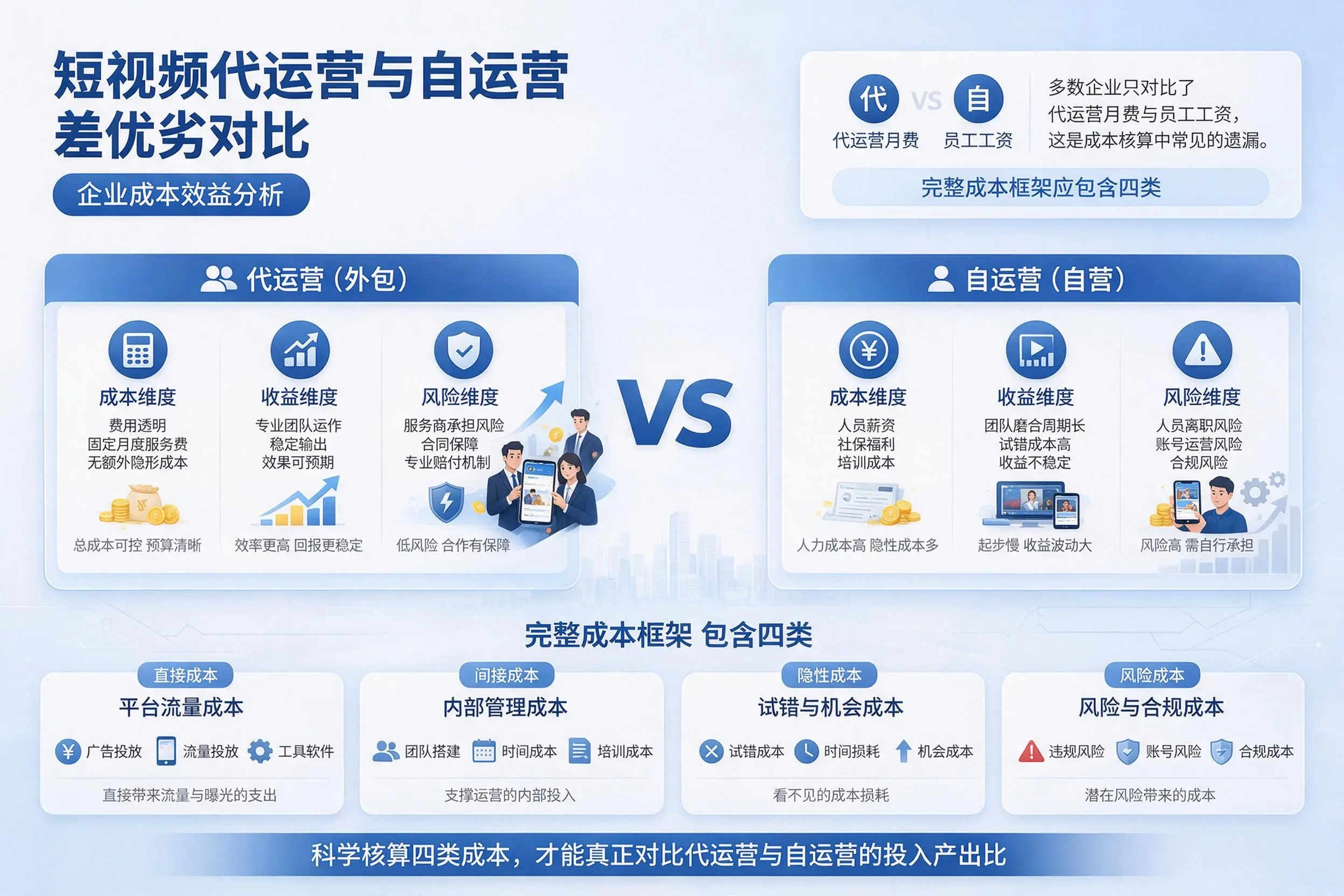 短视频代运营与自运营优劣对比：白杨企业成本效益分析