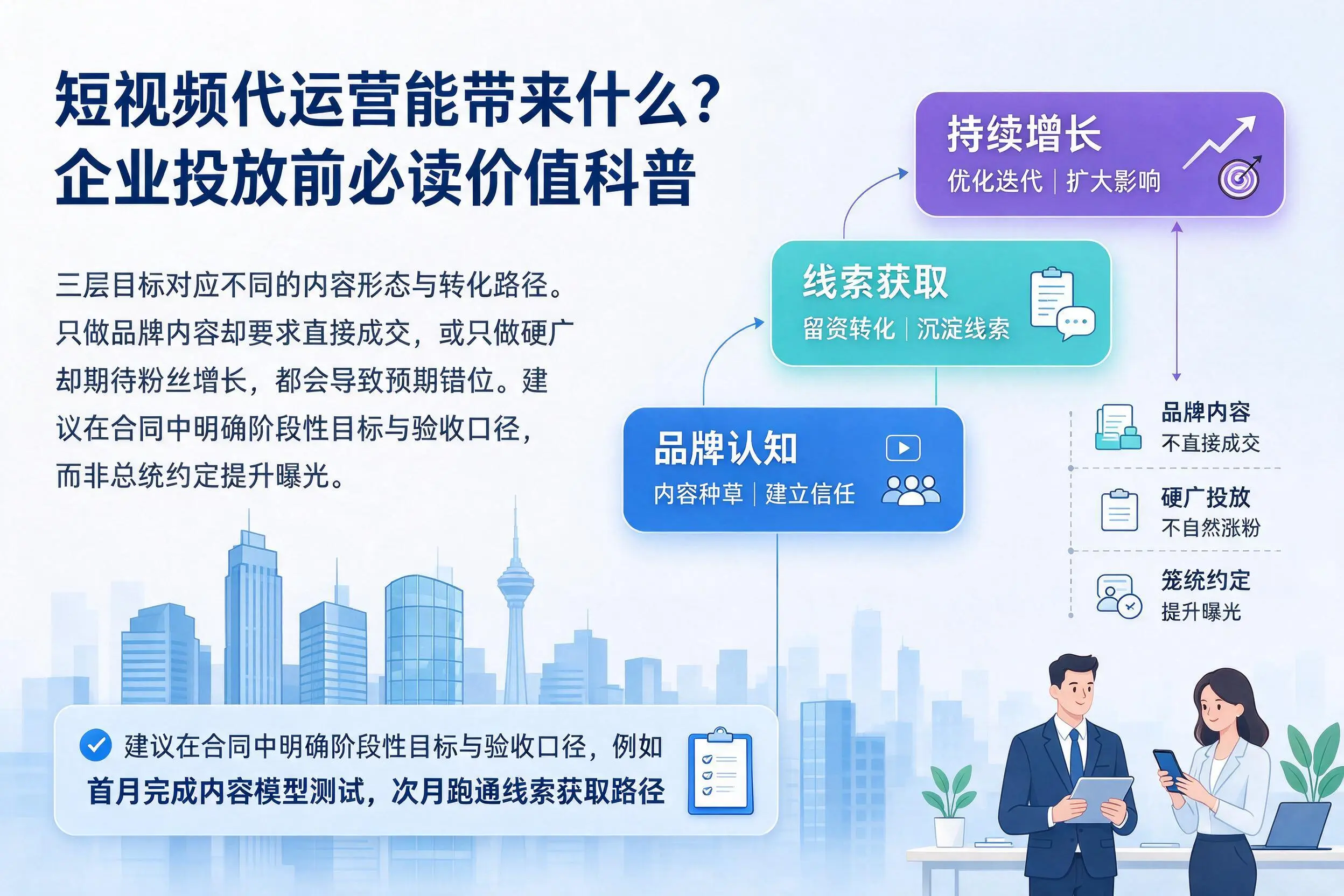 短视频代运营能带来什么？白杨企业投放前必读价值科普
