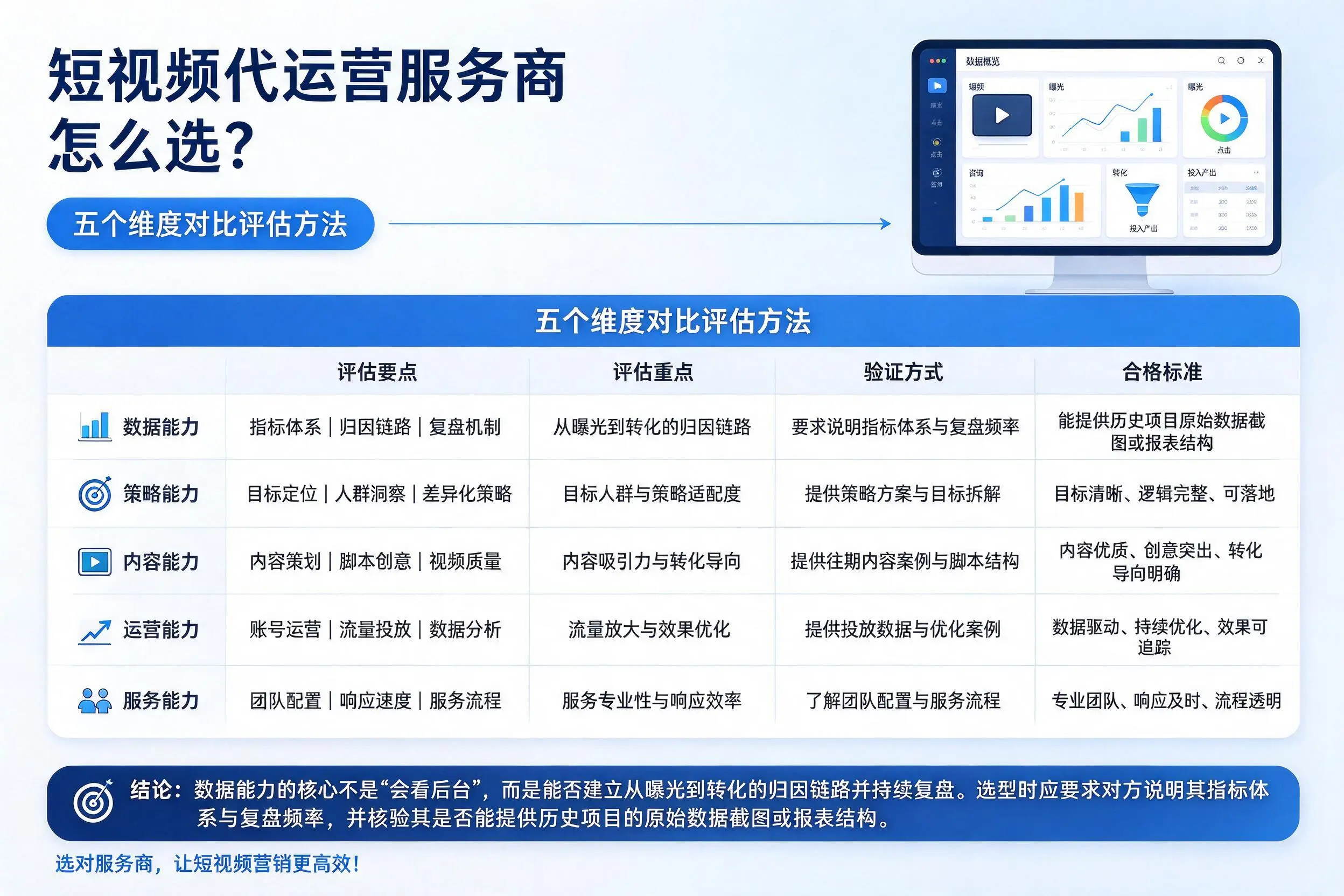 白杨短视频代运营服务商怎么选？五个维度对比评估方法