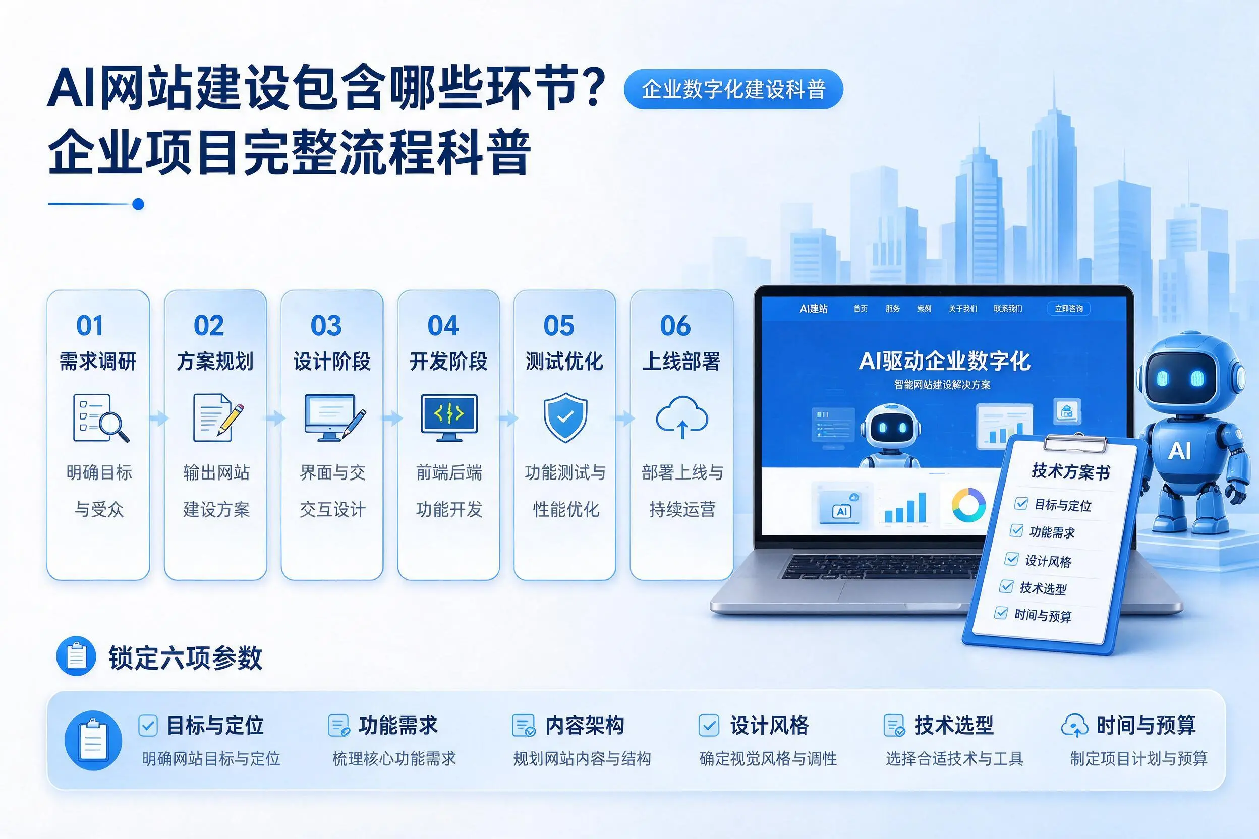 AI网站建设包含哪些环节?白杨企业项目完整流程科普