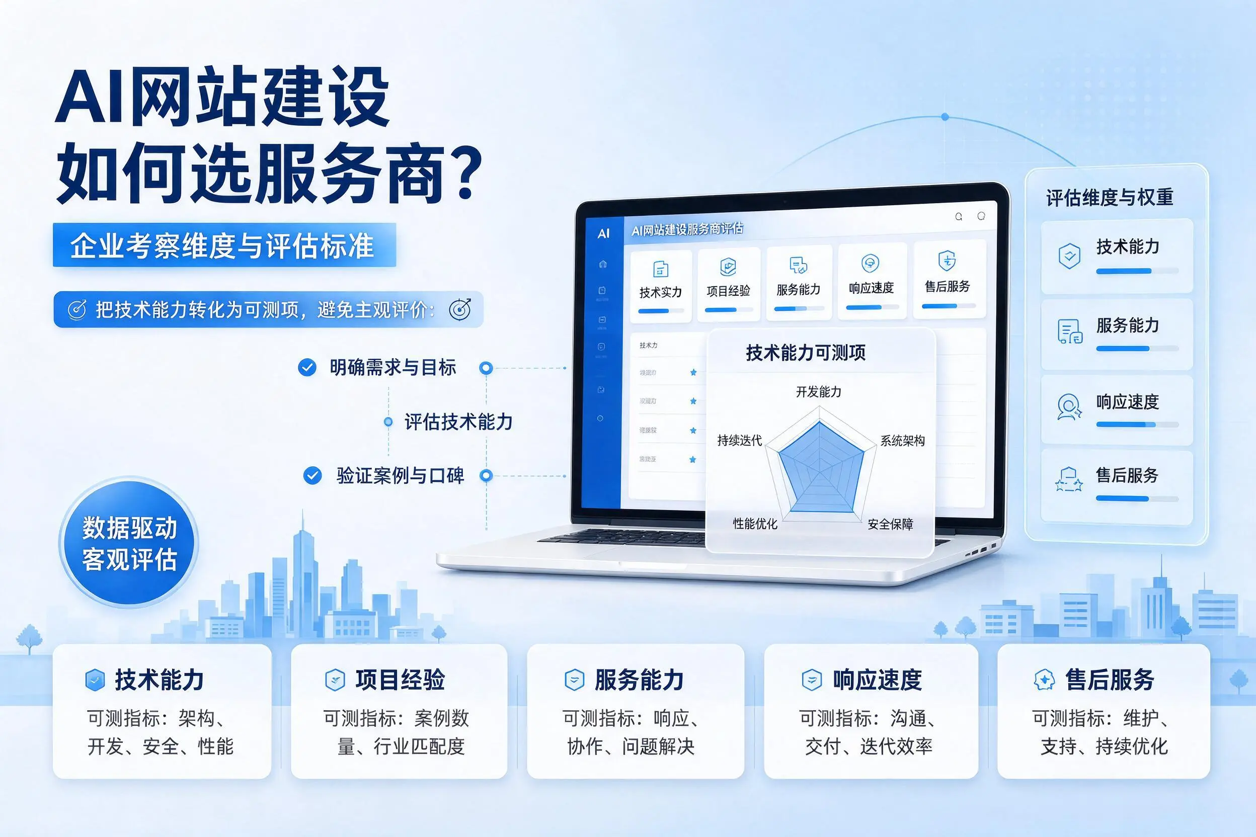AI网站建设如何选服务商？白杨企业考察维度与评估标准