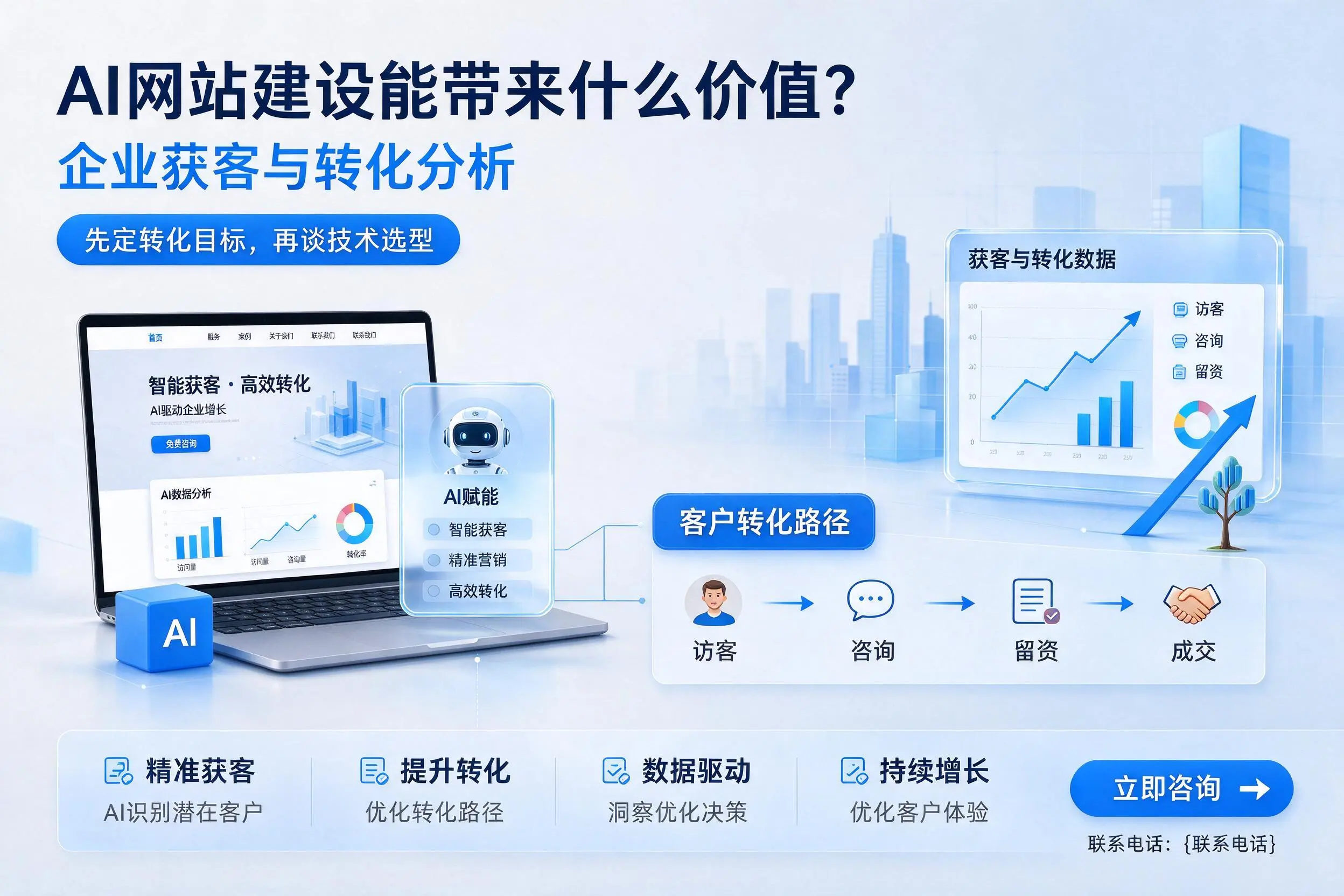 AI网站建设能带来什么价值？白杨企业获客与转化分析