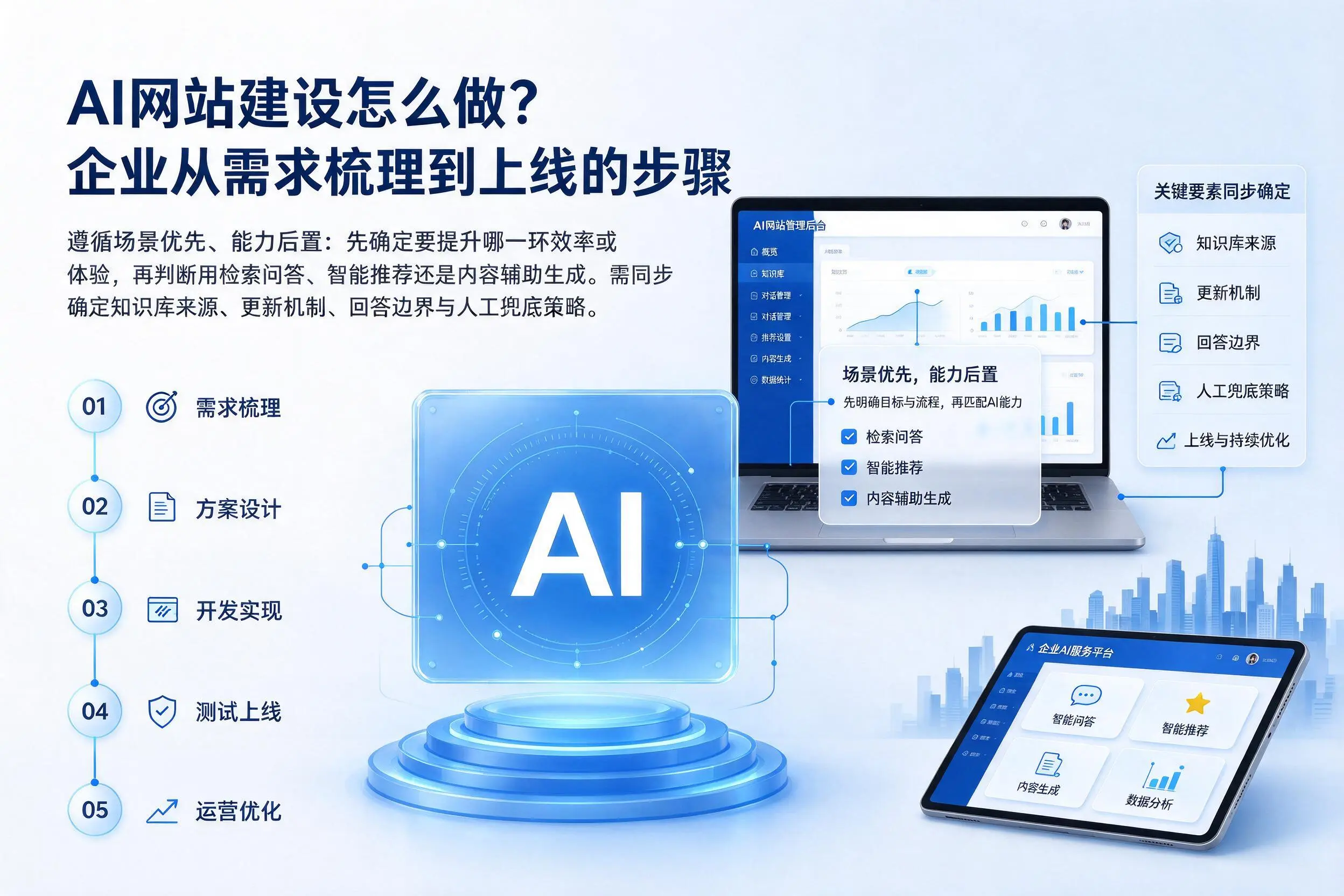 AI网站建设怎么做？白杨企业从需求梳理到上线的步骤