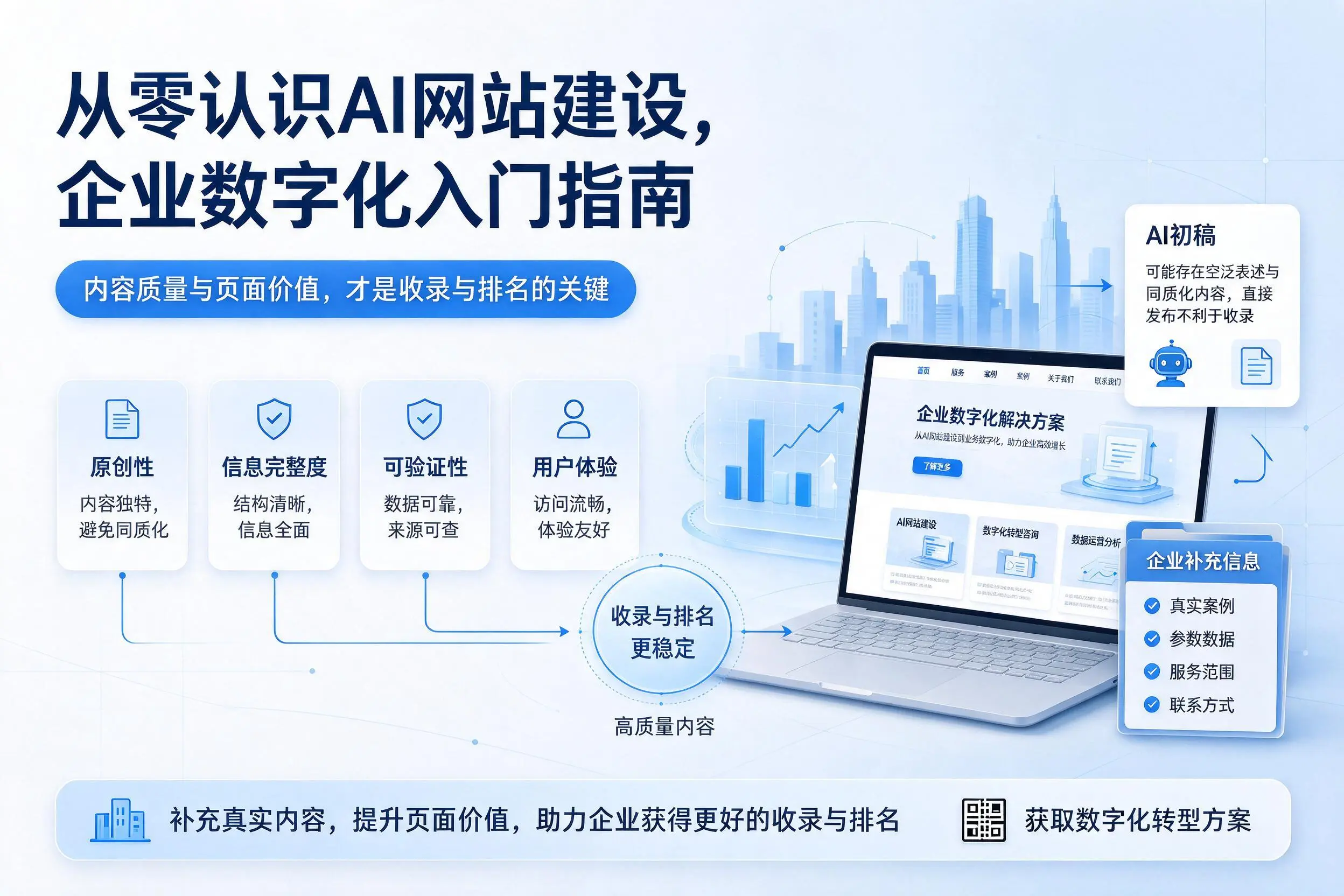 从零认识AI网站建设，白杨企业数字化入门指南