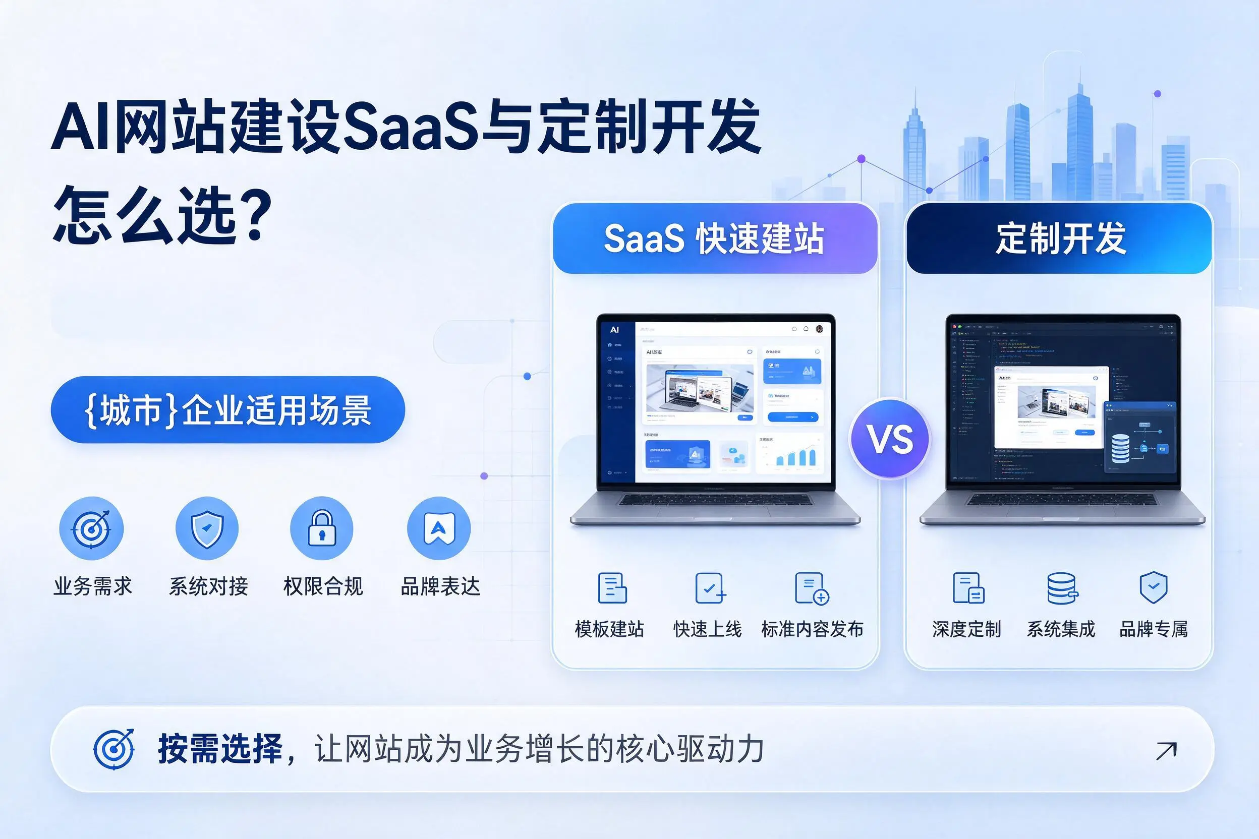 AI网站建设SaaS与定制开发怎么选？白杨企业适用场景